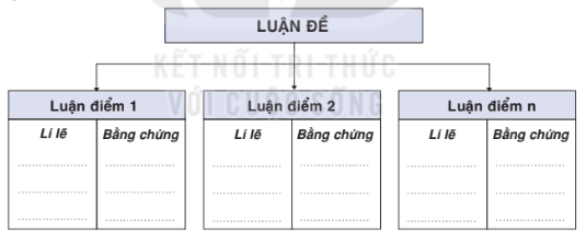 Soạn bài Tri thức ngữ văn trang 58 Tập 1 | Ngắn nhất Soạn văn 8 Kết nối tri thức