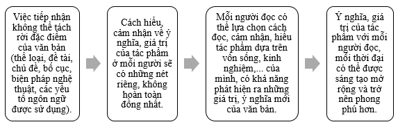 Soạn bài Tri thức ngữ văn trang 60 Tập 2 | Ngắn nhất Soạn văn 8 Kết nối tri thức