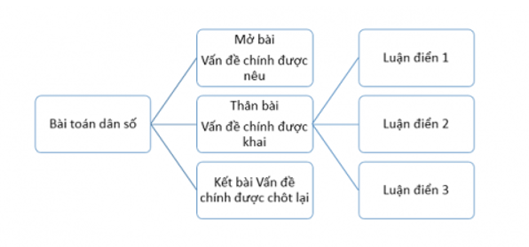 Soạn văn 8 VNEN Bài 13: Bài toán dân số | Hay nhất Soạn văn lớp 8 VNEN