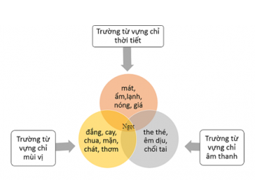 Soạn văn 8 VNEN Bài 2: Trong lòng mẹ | Hay nhất Soạn văn lớp 8 VNEN