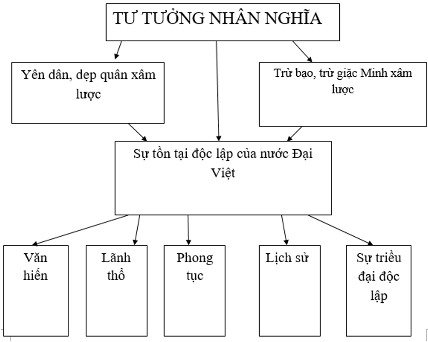 Soạn văn 8 VNEN Bài 23: Nước Đại Việt ta | Hay nhất Soạn văn lớp 8 VNEN