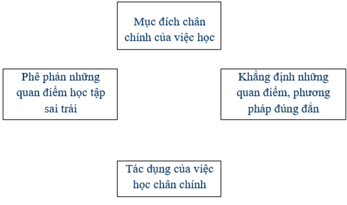 Soạn văn 8 | Soạn bài 8