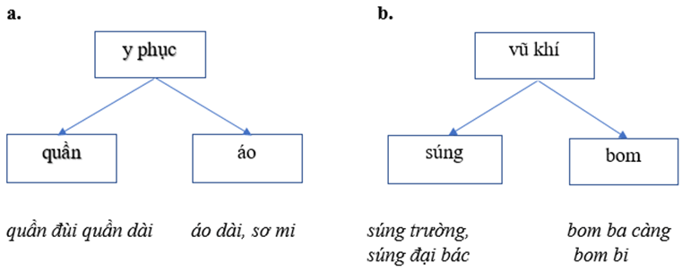 Soạn văn lớp 8 | Soạn bài lớp 8