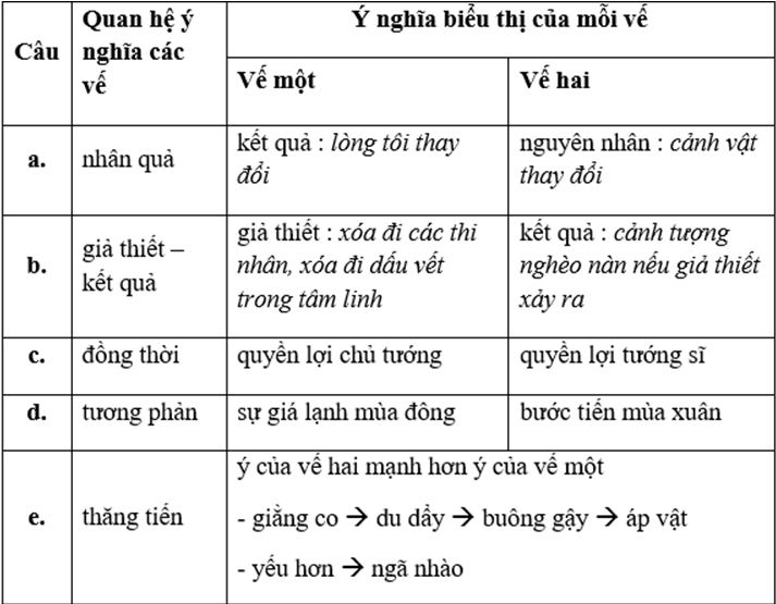 Soạn văn lớp 8 | Soạn bài lớp 8