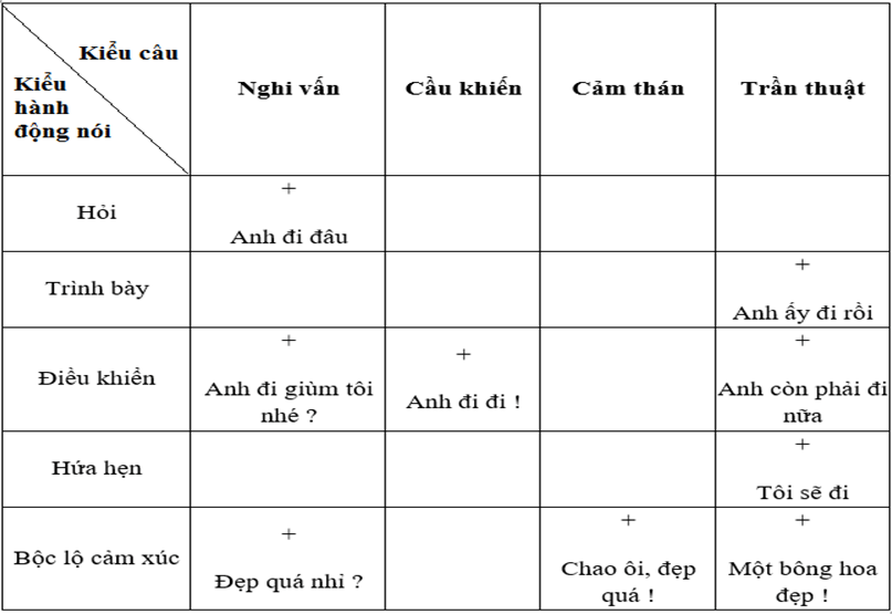 Soạn văn 8 | Soạn bài 8