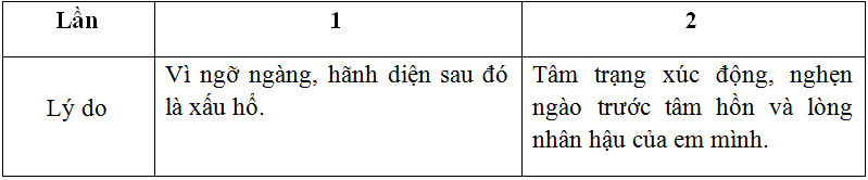 Soạn bài Hội thoại (tiếp theo) | Ngắn nhất Soạn văn 8