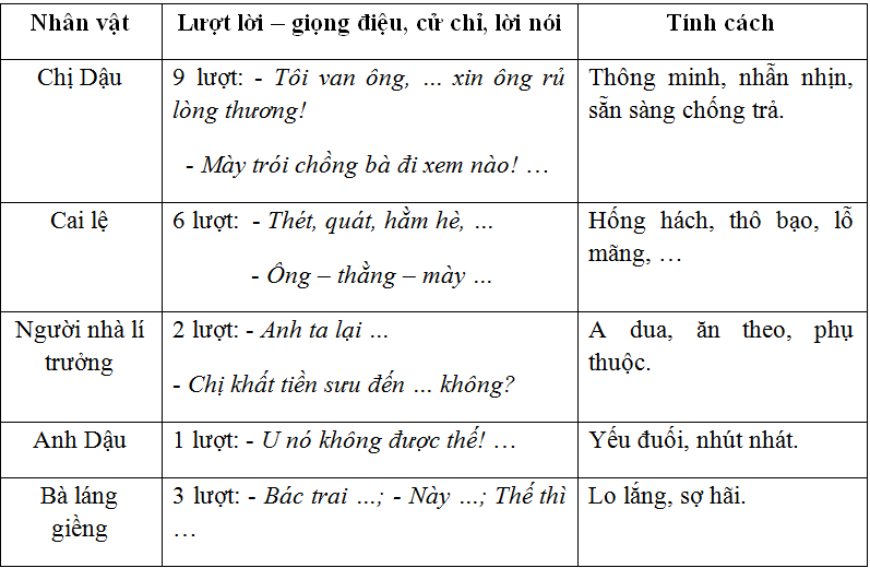 Soạn bài Hội thoại (tiếp theo) | Ngắn nhất Soạn văn 8