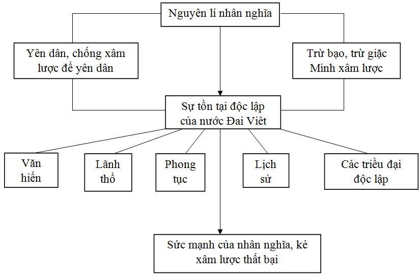 Soạn văn 8 | Soạn bài 8