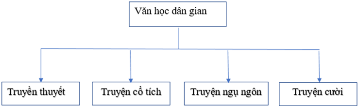 Soạn văn lớp 8 | Soạn bài lớp 8