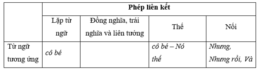 Soạn văn lớp 9 | Soạn bài lớp 9