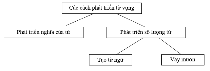 Soạn văn lớp 9 | Soạn bài lớp 9