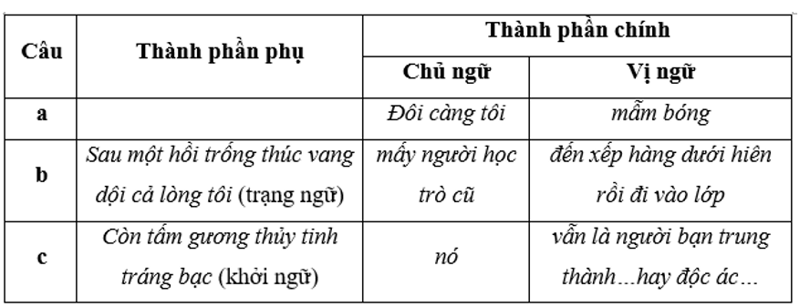 Soạn văn lớp 9 | Soạn bài lớp 9