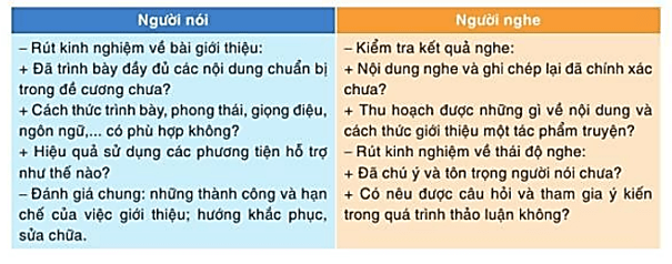 Soạn bài Giới thiệu, đánh giá về một tác phẩm truyện | Hay nhất Soạn văn 10 Cánh diều