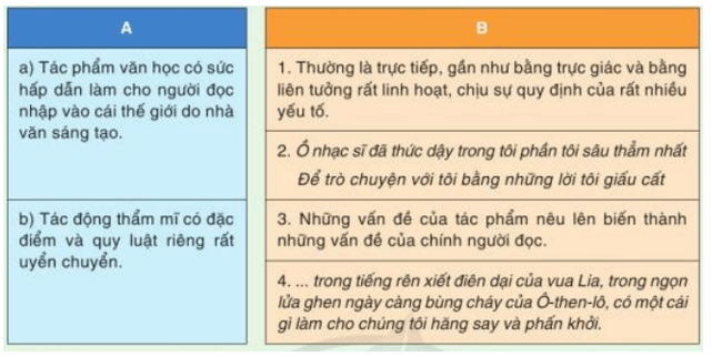 Soạn bài Phép mầu kì diệu của văn học | Hay nhất Soạn văn 10 Cánh diều