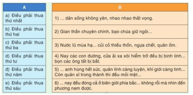 Soạn bài Thư dụ Vương Thông lần nữa | Hay nhất Soạn văn 10 Cánh diều