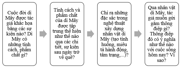 Soạn bài Viết bài văn nghị luận phân tích, đánh giá một tác phẩm truyện | Hay nhất Soạn văn 10 Cánh diều