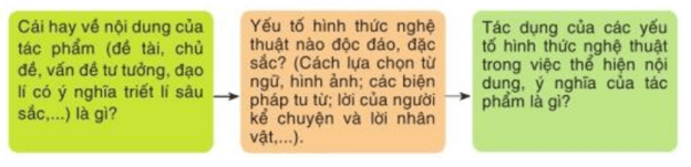 Soạn bài Viết bài văn nghị luận phân tích, đánh giá một tác phẩm văn học | Hay nhất Soạn văn 10 Cánh diều