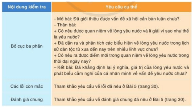 Soạn bài Viết bài văn nghị luận về một vấn đề xã hội (trang 21) | Hay nhất Soạn văn 10 Cánh diều