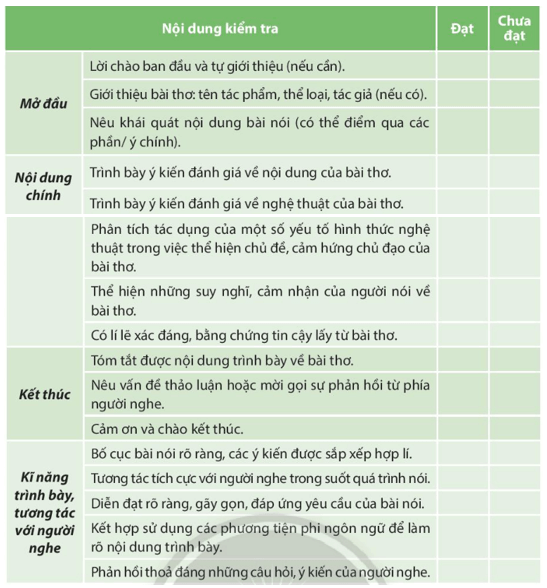 Soạn bài Giới thiệu, đánh giá nội dung, nghệ thuật của một tác phẩm tự sự hoặc tác phẩm kịch | Hay nhất Soạn văn 10 Chân trời sáng tạo