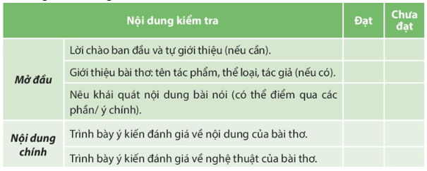 Soạn bài Giới thiệu, đánh giá về nội dung và nghệ thuật của một bài thơ | Hay nhất Soạn văn 10 Chân trời sáng tạo