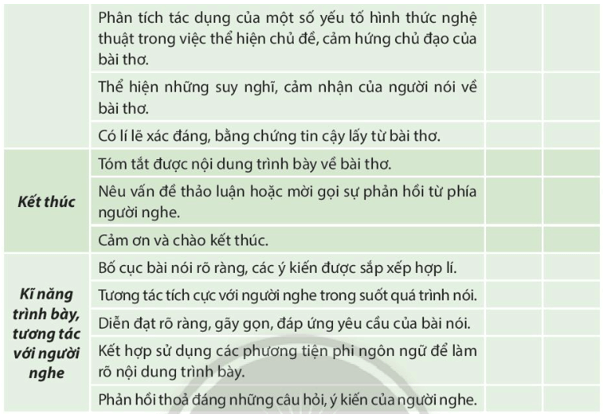 Soạn bài Giới thiệu, đánh giá về nội dung và nghệ thuật của một bài thơ | Hay nhất Soạn văn 10 Chân trời sáng tạo