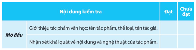 Soạn bài Giới thiệu, đánh giá về nội dung và nghệ thuật của một tác phẩm văn học | Hay nhất Soạn văn 10 Chân trời sáng tạo