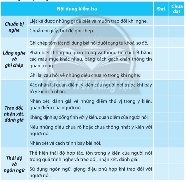 Soạn bài Nghe và nắm bắt ý kiến, quan điểm của người nói; nhận xét, đánh giá về ý kiến, quan điểm đó | Hay nhất Soạn văn 10 Chân trời sáng tạo