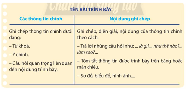 Soạn bài Nghe và nắm bắt ý kiến, quan điểm của người nói; nhận xét, đánh giá về ý kiến, quan điểm đó | Hay nhất Soạn văn 10 Chân trời sáng tạo