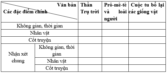 Soạn bài Ôn tập (trang 34 lớp 10) | Hay nhất Ngữ văn 10 Chân trời sáng tạo