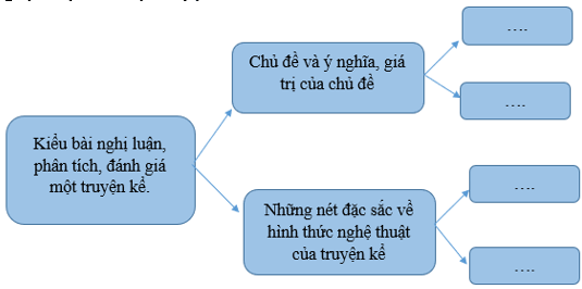 Soạn bài Ôn tập (trang 34 lớp 10) | Hay nhất Ngữ văn 10 Chân trời sáng tạo