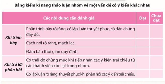 Soạn bài Thảo luận nhóm về một vấn đề có ý kiến khác nhau | Hay nhất Soạn văn 10 Chân trời sáng tạo