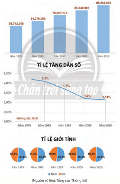 Soạn bài Thực hành tiếng Việt lớp 10 trang 127 Tập 1 | Chân trời sáng tạo