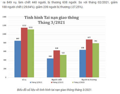 Soạn bài Thực hành tiếng Việt lớp 10 trang 127 Tập 1 | Chân trời sáng tạo