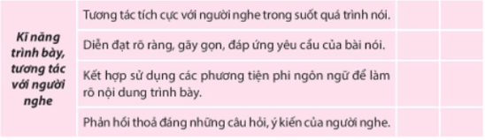 Soạn bài Thuyết trình về một vấn đề xã hội có kết hợp sử dụng phương tiện giao tiếp phi ngôn ngữ | Hay nhất Soạn văn 10 Chân trời sáng tạo