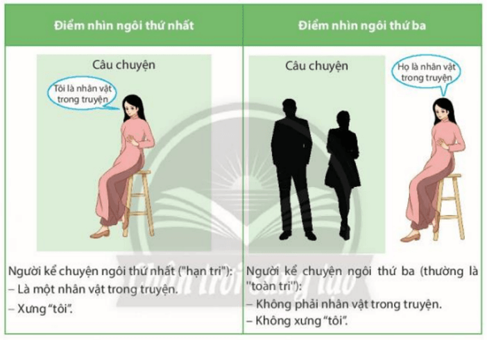 Soạn bài Tri thức ngữ văn lớp 10 trang 59 Tập 2 | Chân trời sáng tạo