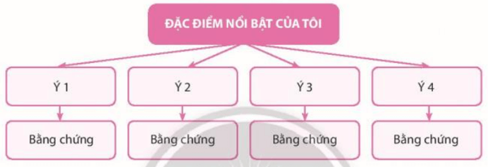 Soạn bài Viết bài luận về bản thân | Hay nhất Soạn văn 10 Chân trời sáng tạo