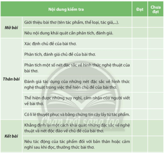 Soạn bài Viết văn bản nghị luận phân tích, đánh giá một bài thơ | Hay nhất Soạn văn 10 Chân trời sáng tạo