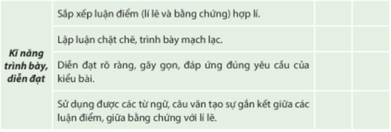 Soạn bài Viết văn bản nghị luận phân tích, đánh giá một bài thơ | Hay nhất Soạn văn 10 Chân trời sáng tạo