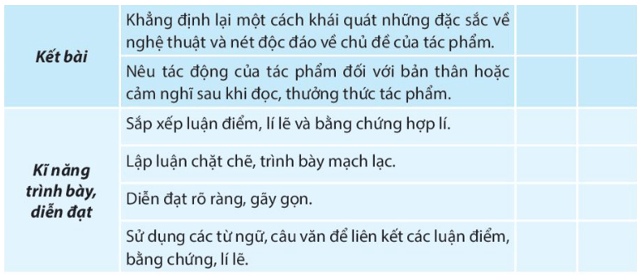 Soạn bài Viết văn bản nghị luận phân tích, đánh giá một tác phẩm trữ tình | Hay nhất Soạn văn 10 Chân trời sáng tạo