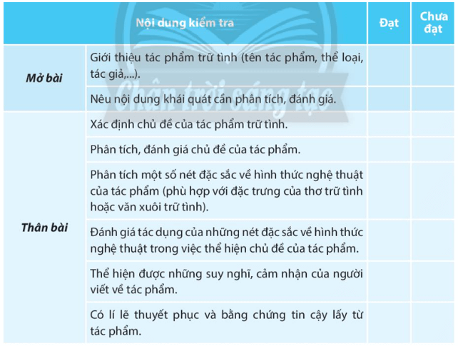 Soạn bài Viết văn bản nghị luận phân tích, đánh giá một tác phẩm trữ tình | Hay nhất Soạn văn 10 Chân trời sáng tạo