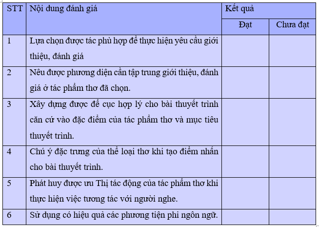 Soạn bài Giới thiệu, đánh giá về nội dung và nghệ thuật của một tác phẩm thơ | Hay nhất Soạn văn 10 Kết nối tri thức