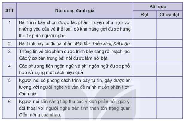 Soạn bài Giới thiệu, đánh giá về nội dung và nghệ thuật của một tác phẩm truyện | Hay nhất Soạn văn 10 Kết nối tri thức