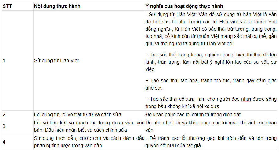 Soạn bài Ôn tập Học kì 1 trang 156, 157 (Hệ thống hóa kiến thức đã học) | Hay nhất Soạn văn 10 Kết nối tri thức