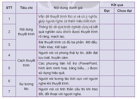 Soạn bài Lắng nghe và phản hồi về một bài thuyết trình kết quả nghiên cứu | Hay nhất Soạn văn 10 Kết nối tri thức