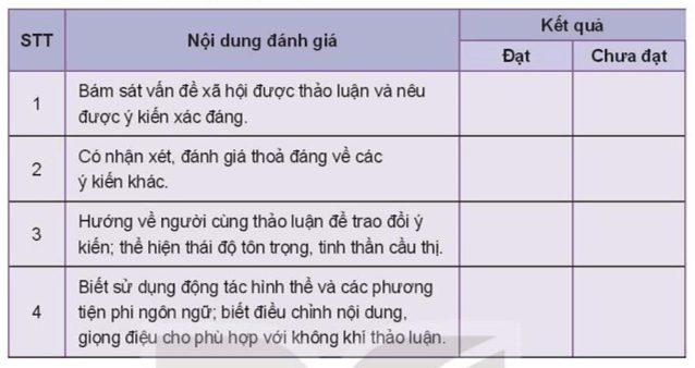 Soạn bài Thảo luận về một vấn đề xã hội có ý kiến khác nhau | Hay nhất Soạn văn 10 Kết nối tri thức