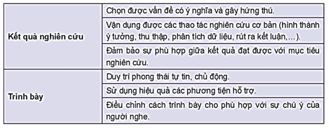 Soạn bài Trình bày báo cáo kết quả nghiên cứu về một vấn đề | Hay nhất Soạn văn 10 Kết nối tri thức