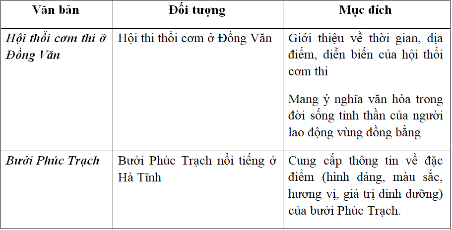 Soạn văn lớp 10 | Soạn bài lớp 10