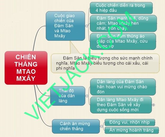 Chiến thắng Mtao-Mxây