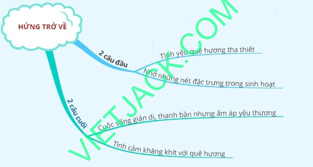 Hứng trở về (Quy hứng)