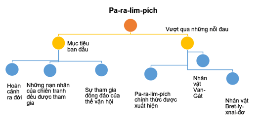 Soạn bài Thực hành tiếng Việt lớp 11 trang 78, 79 Tập 2 | Kết nối tri thức